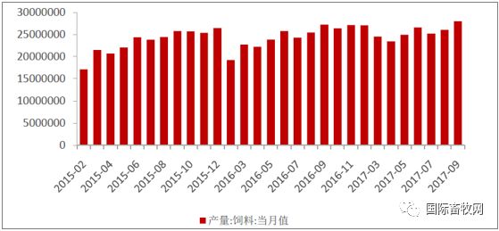 营养添加剂最新走势