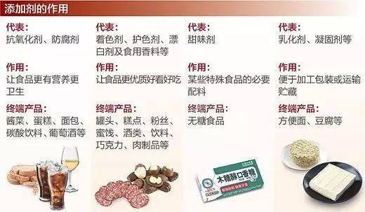 食品添加剂最新概览与全面解读