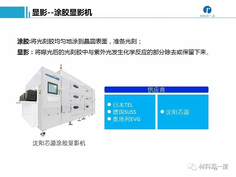 半导体设备概述