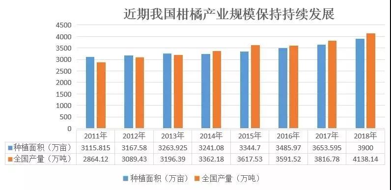 扫路机最新走势