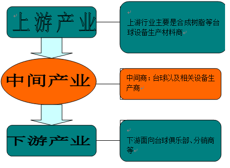 二手台球/斯诺克最新动态与深度解读