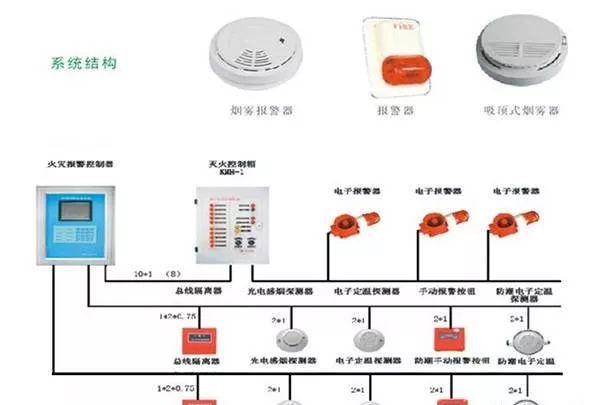 火灾探测器最新内容