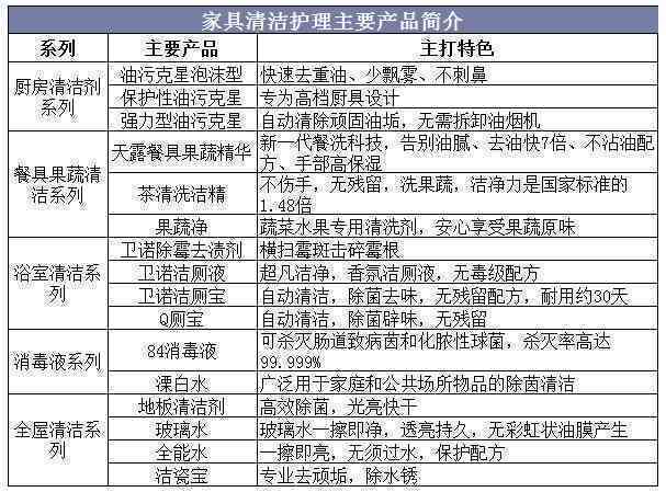 有毒有害检测最新概览与全面解读