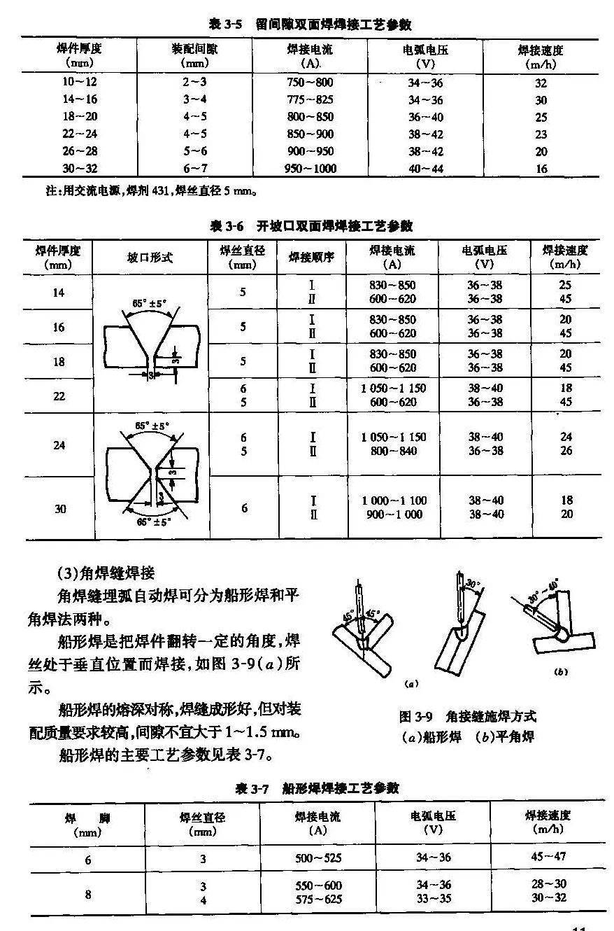 埋弧自动焊最新动态更新与全新解读