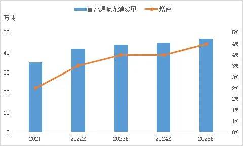 尼龙垫圈最新走势