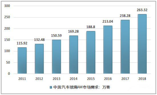 镜面玻璃最新走势与市场分析