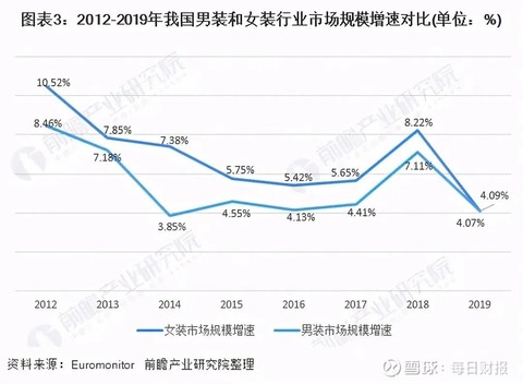 男装卫衣未来发展趋势