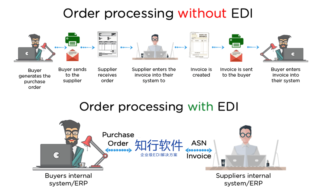 EDI装置最新动态揭秘与应对策略全解析