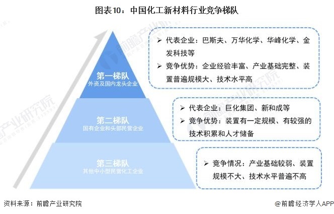 酚类化工原料最新进展与未来展望