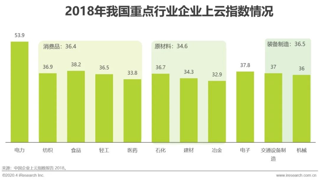 纺织化纤塑料最新趋势