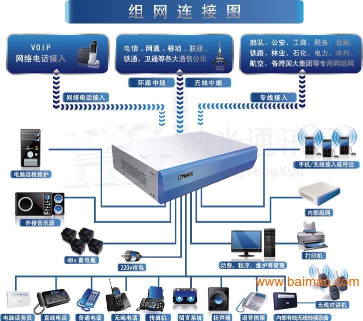 程控交换机维修全新探索与最新体验