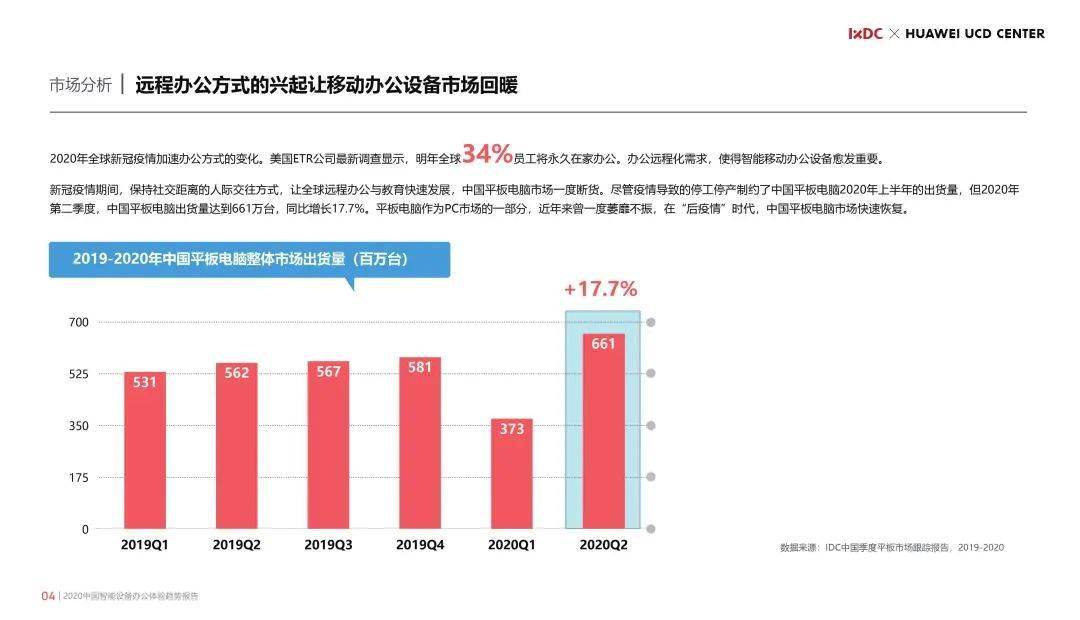 办公设备最新走势