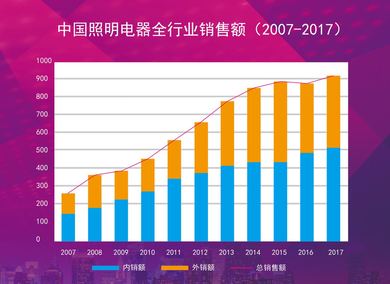 LED头灯展望