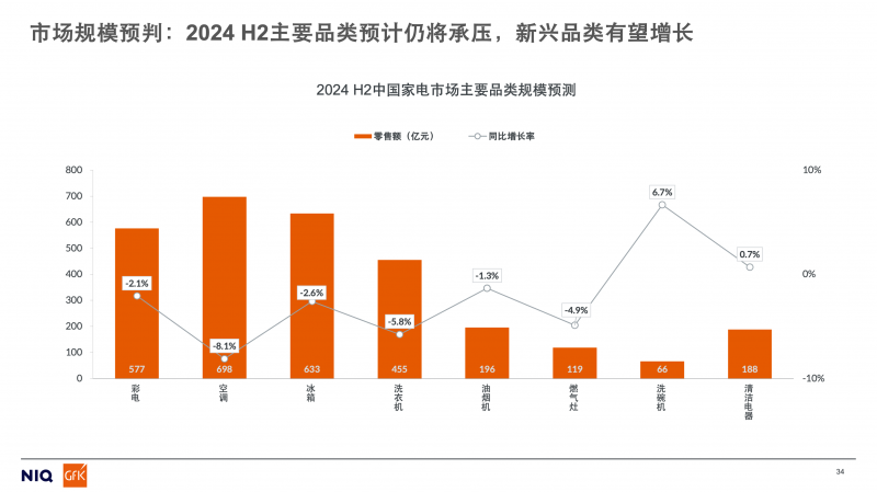 家电/电子卖场技术革新与最新发展趋势概览