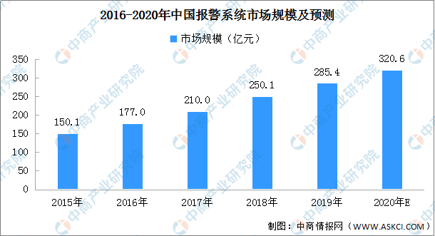 解码器市场趋势