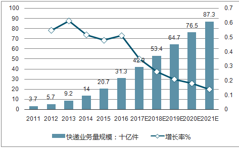 设计制作最新走势与趋势预测