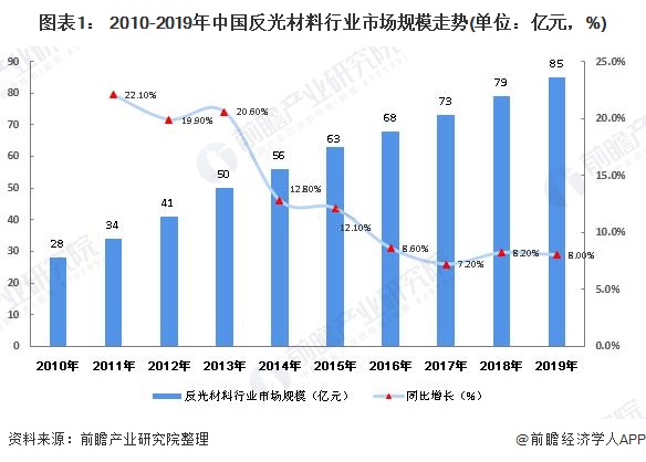 反光背心最新走势与市场分析