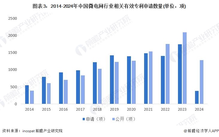 电力推进装置展望