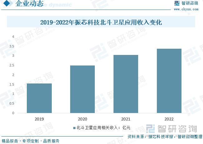 通信分析仪最新动态与全面解析