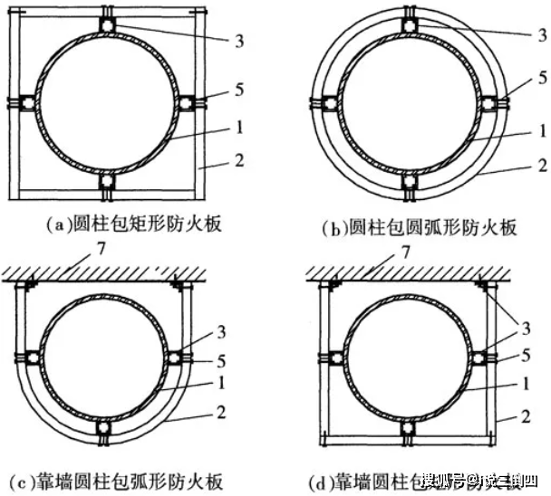 防火涂料全面解析