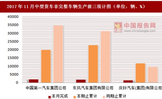 货车非完整车辆最新动态与其影响分析