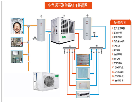 空气能壁挂炉最新内容与特色概览