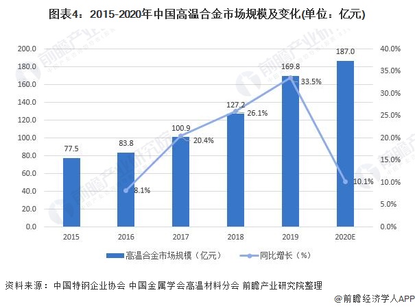 销轴市场趋势