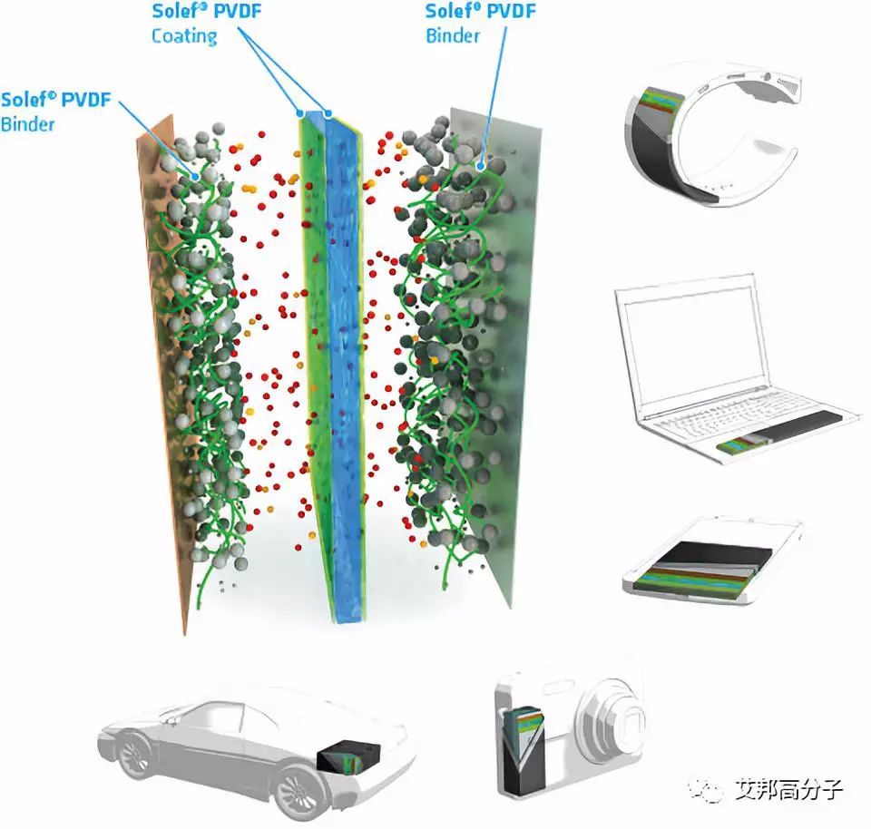 PVDF/聚偏氟乙烯最新动态更新与未来趋势展望