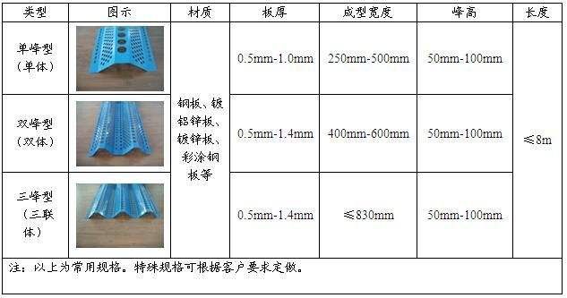 单峰防风抑尘最新内容与特色概览