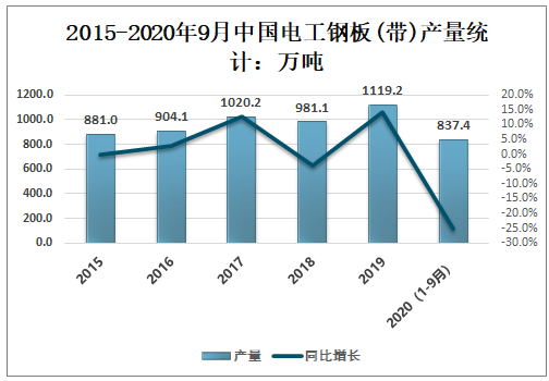 塑料筐最新价格