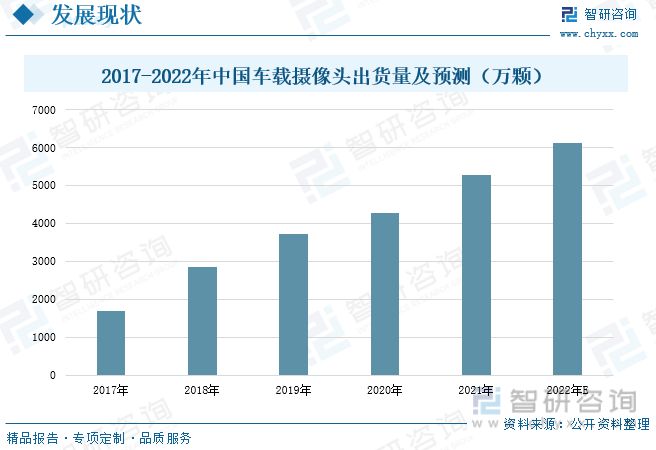 高清摄像机最新信息与市场全览