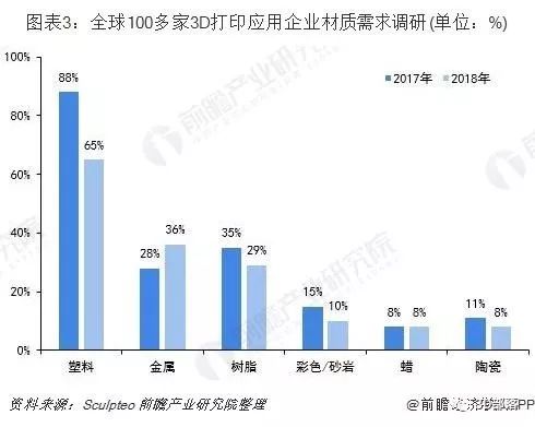 金属包装材料最新走势与趋势预测