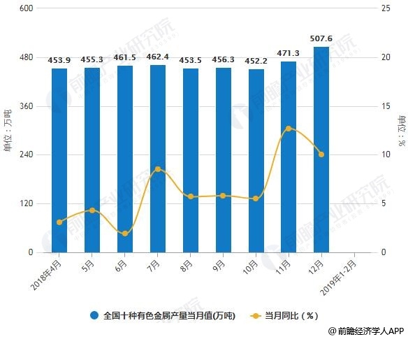 有色金属设备最新走势