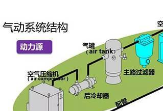 气动元件最新发展