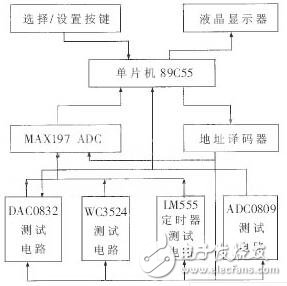 集成电路测试仪详细解答解析落实