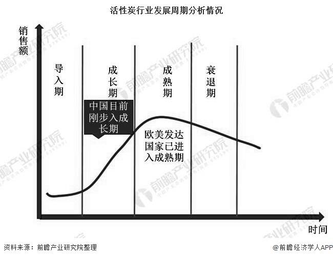 气溶胶未来发展趋势