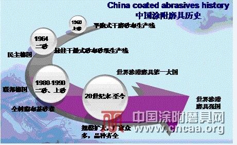 涂附磨具最新动态观察与解读