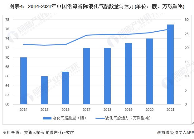 国际水路运输市场趋势全面解读