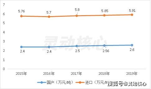 氧化镁最新趋势分析