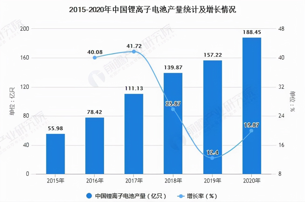 特殊食品饮料加工市场趋势深度解析