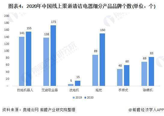 清洗机展望，未来技术革新与市场需求分析