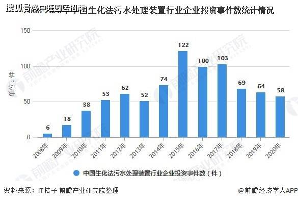 增稠剂最新版解读与发展趋势分析