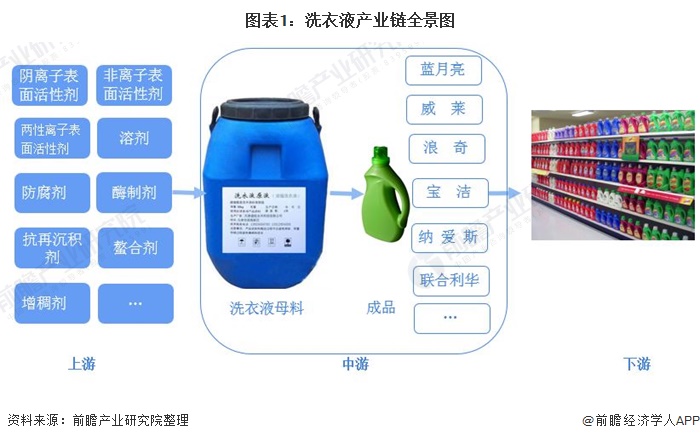 洗衣粉与洗衣液市场趋势深度解析