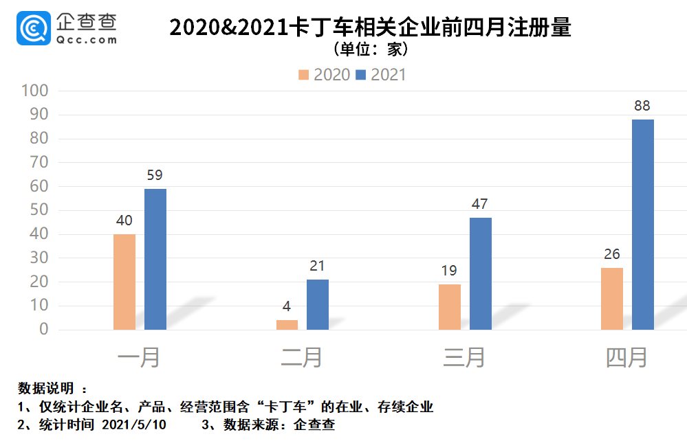 卡丁车市场趋势全面解读