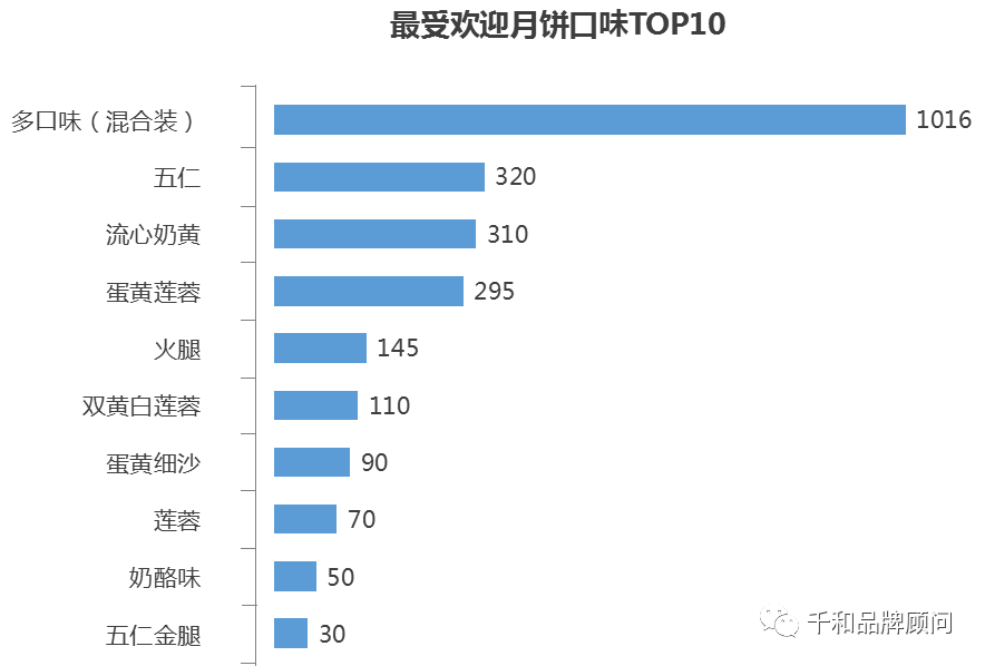 月饼市场趋势全面解读