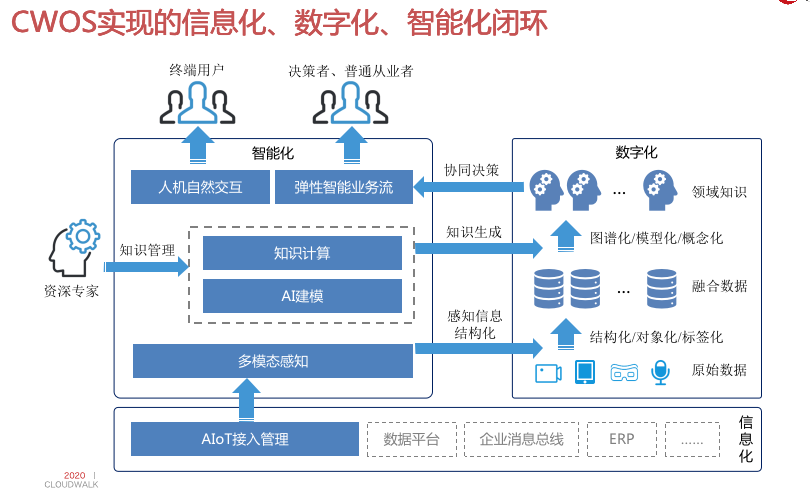 中控系统最新信息概览，技术革新与未来展望