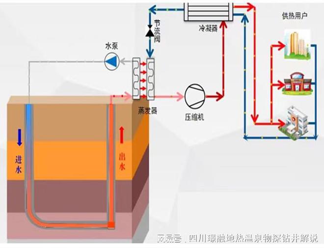 供暖水箱与热交换器的区别及功能解析