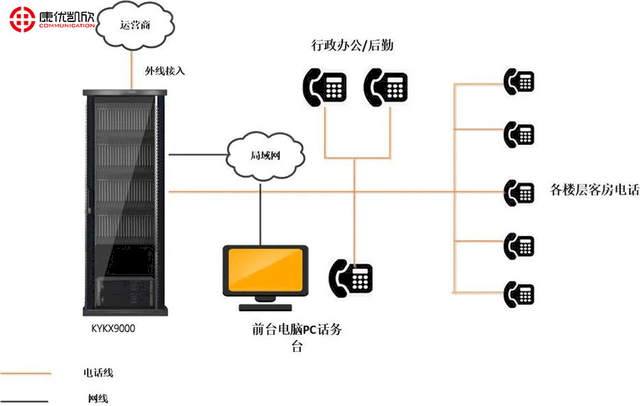 程控数字交换机的主要任务及其在现代通信领域的重要性