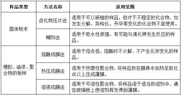 声级计的测量范围