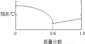 测定铅锡合金中的原理